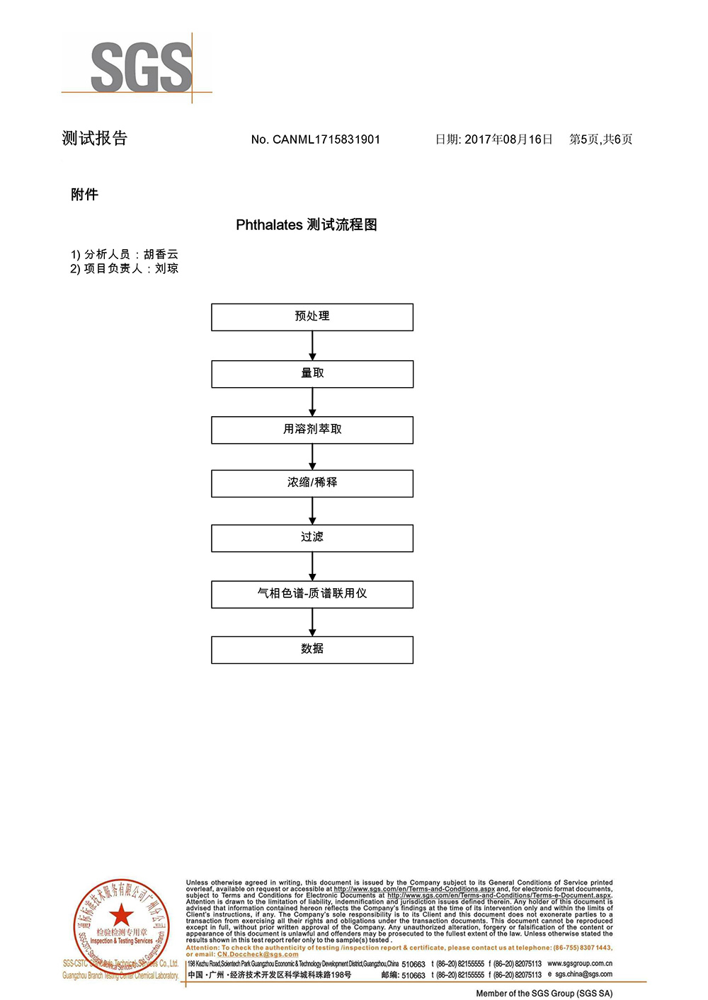 高效精煉劑SGS測(cè)試報(bào)告