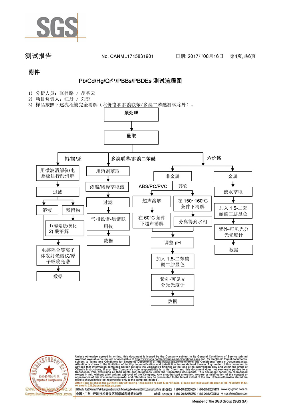 高效精煉劑SGS測(cè)試報(bào)告